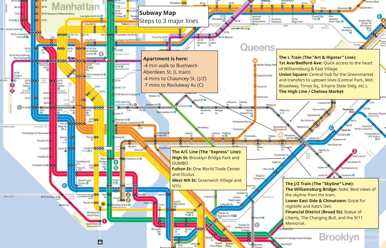 Apartment is a convenient walk to 3 major subway lines. Key Manhattan door-to-door travel times: Union Square (30 min), High Line (40), Chinatown (34), Lower East Side (35), Wall Street (34), One World Trade (35).