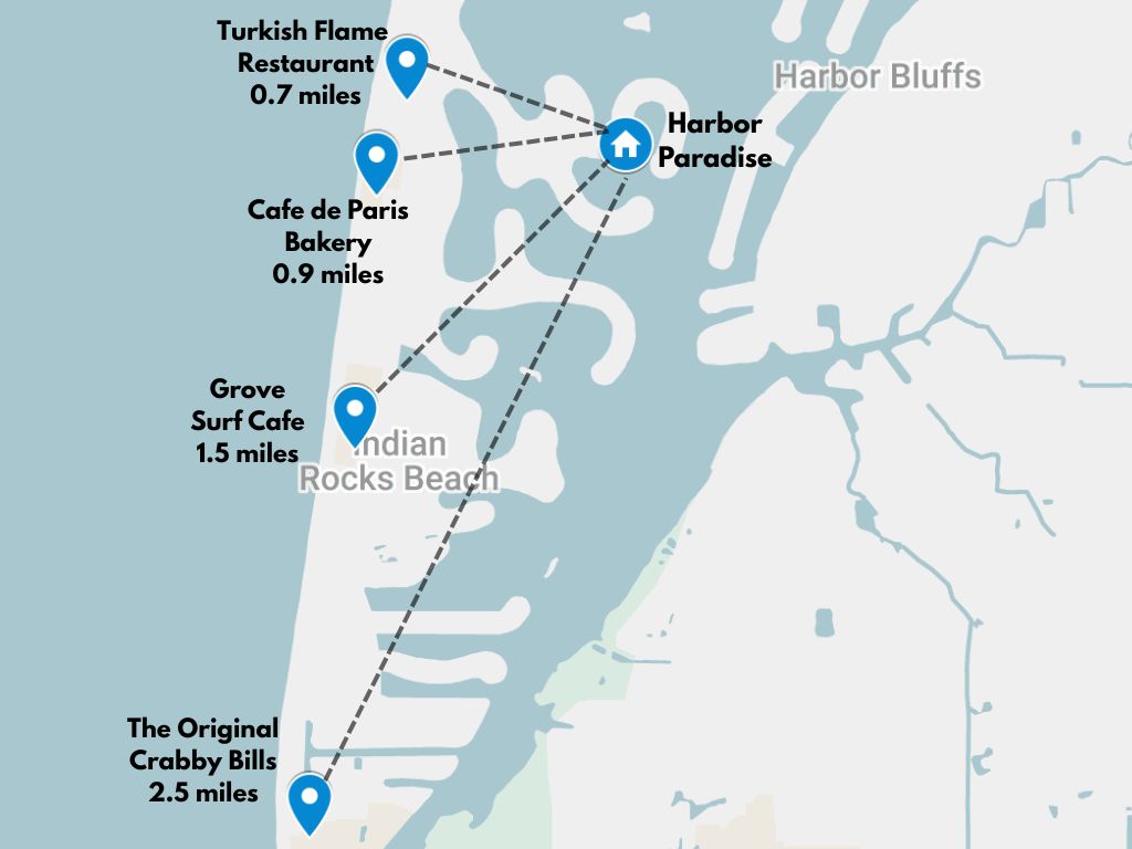 Great location close to all Indian Rocks Beach has to offer!