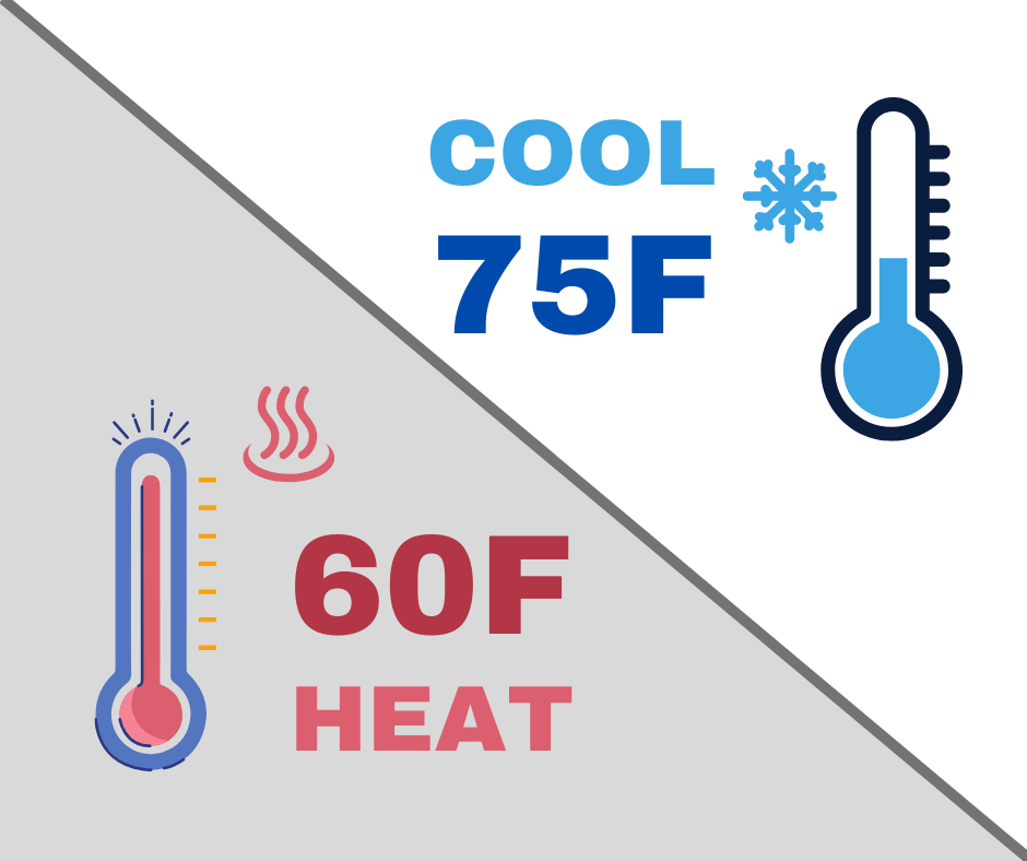 Thermostat settings