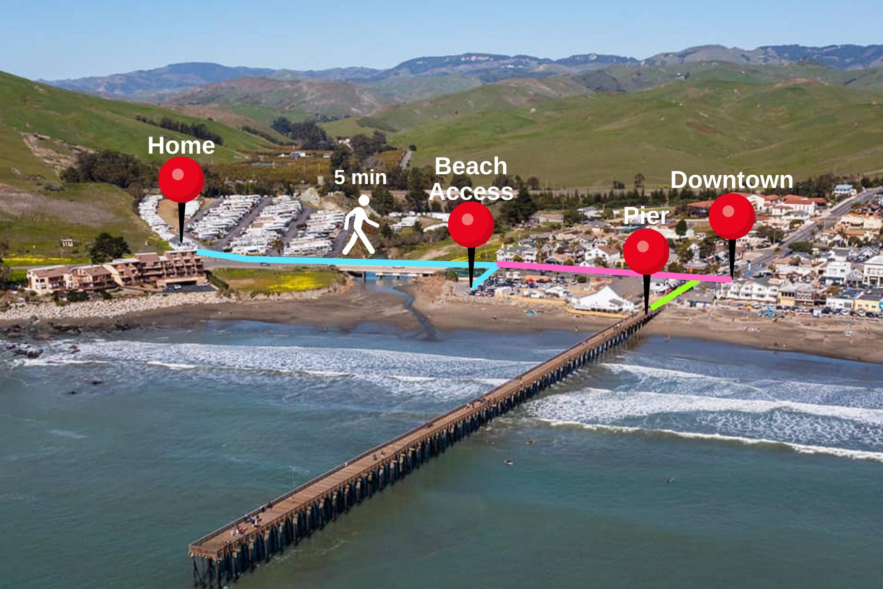 5 minute walk from the home to the beach, pier and downtown Cayucos