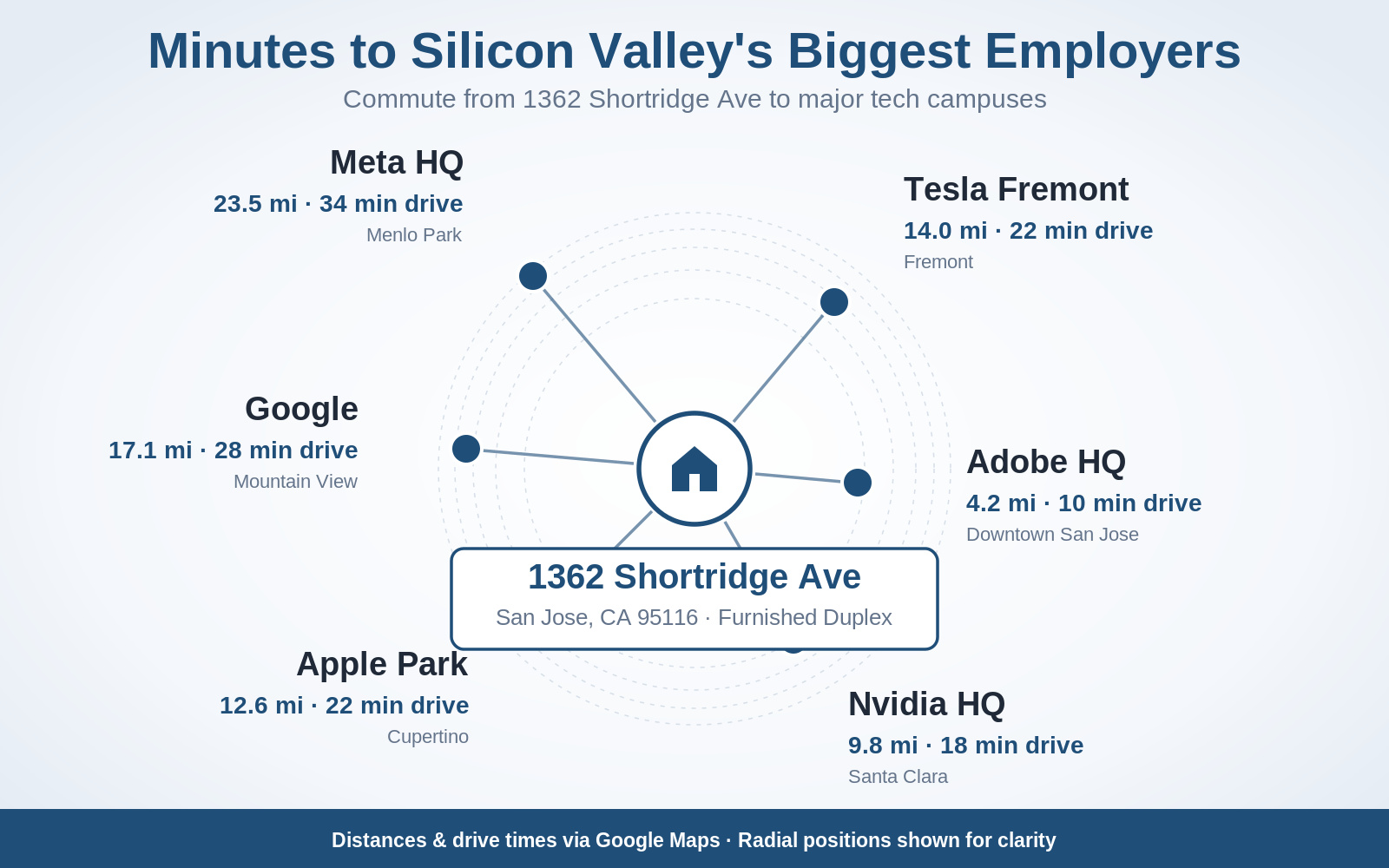 12-1362-shortridge-drive-times-to-silicon-valley-tech-employers