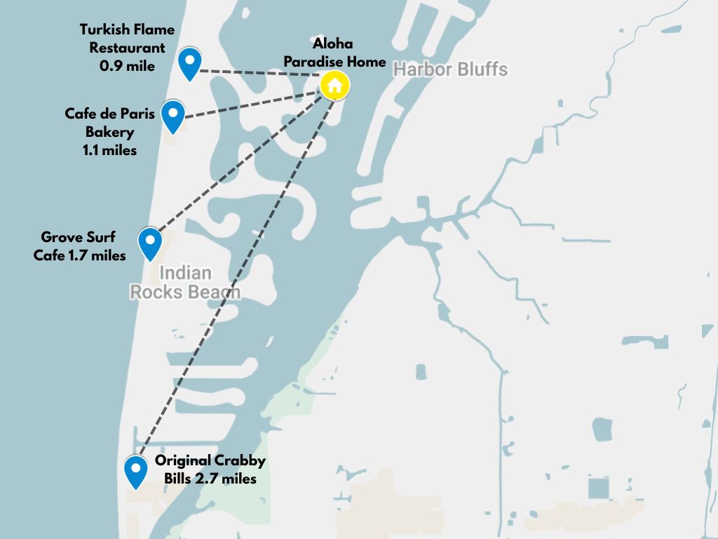 Close to everything in Indian Rocks Beach