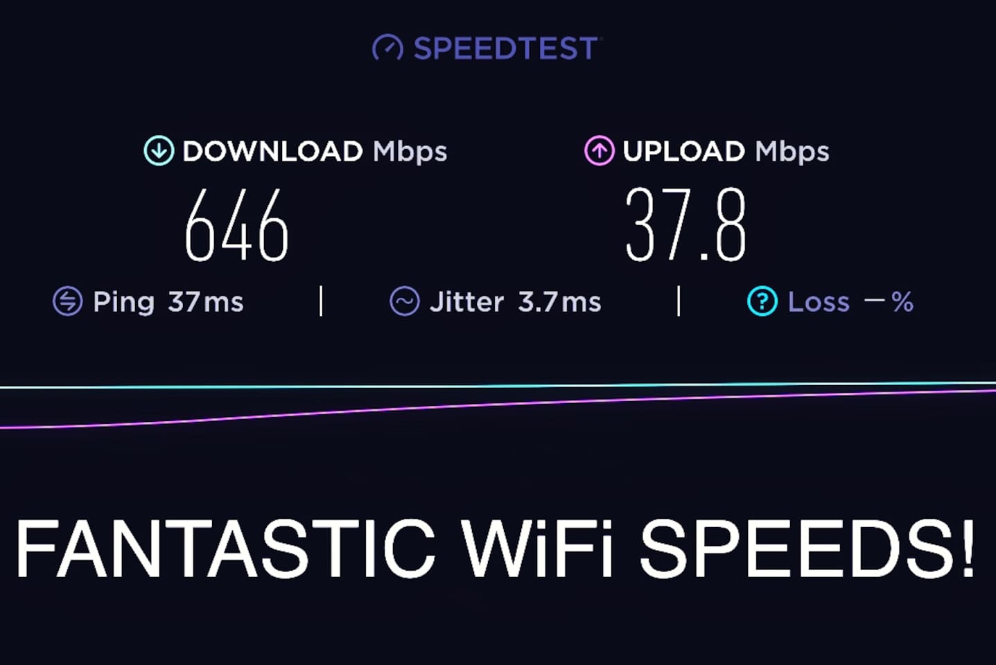 FAST internet at the cabin