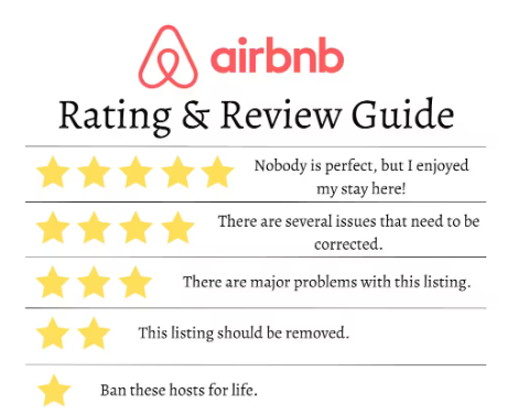 Airbnb adjusts ratings, reviews so homes match expectations