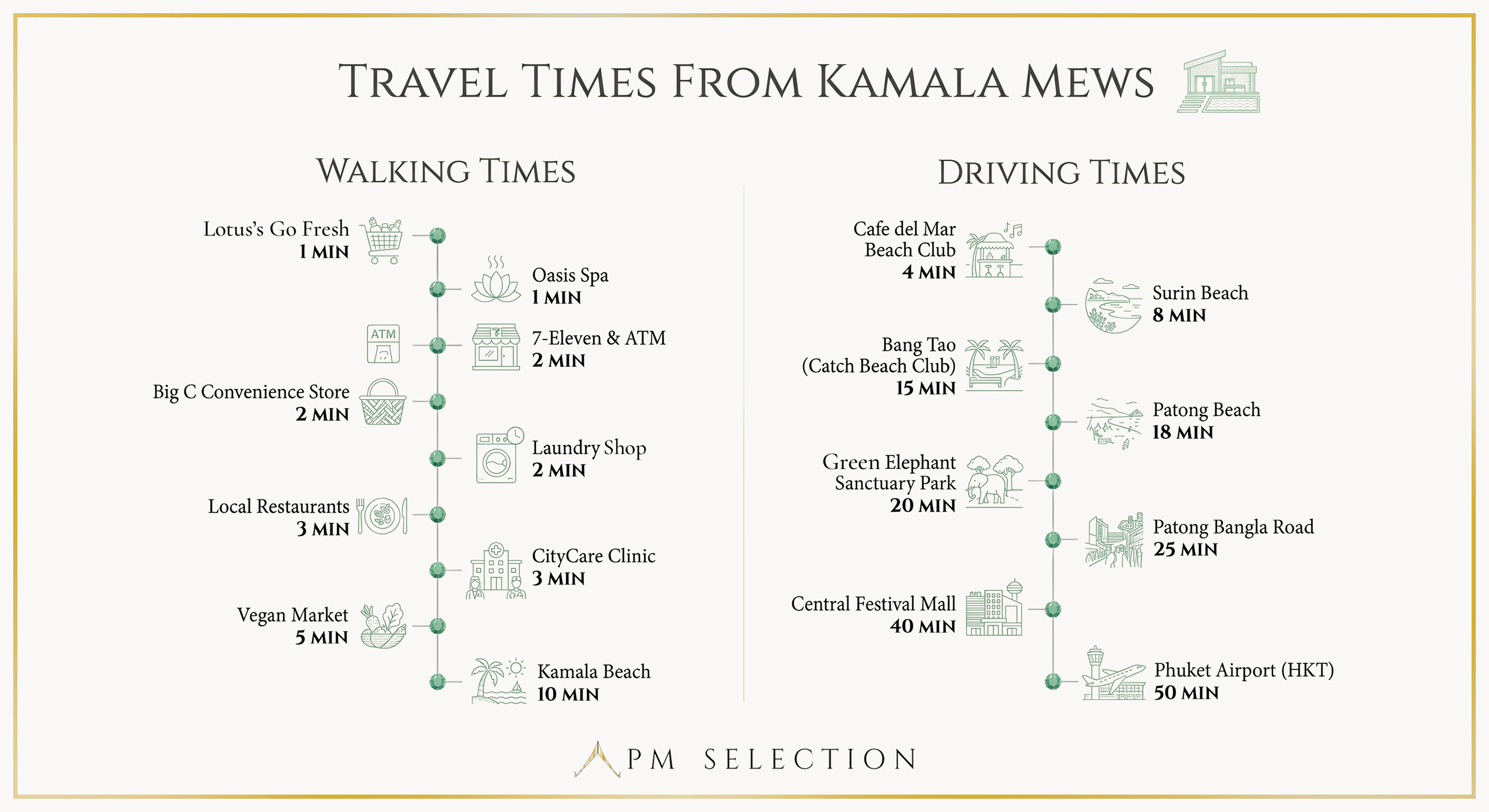 All driving times are estimates from Google Maps. Please note that during peak hours and high season, travel times may vary significantly.
At the time of writing, the vegan and fruit night market is open Monday, Tuesday, Thursday, and Friday evenings