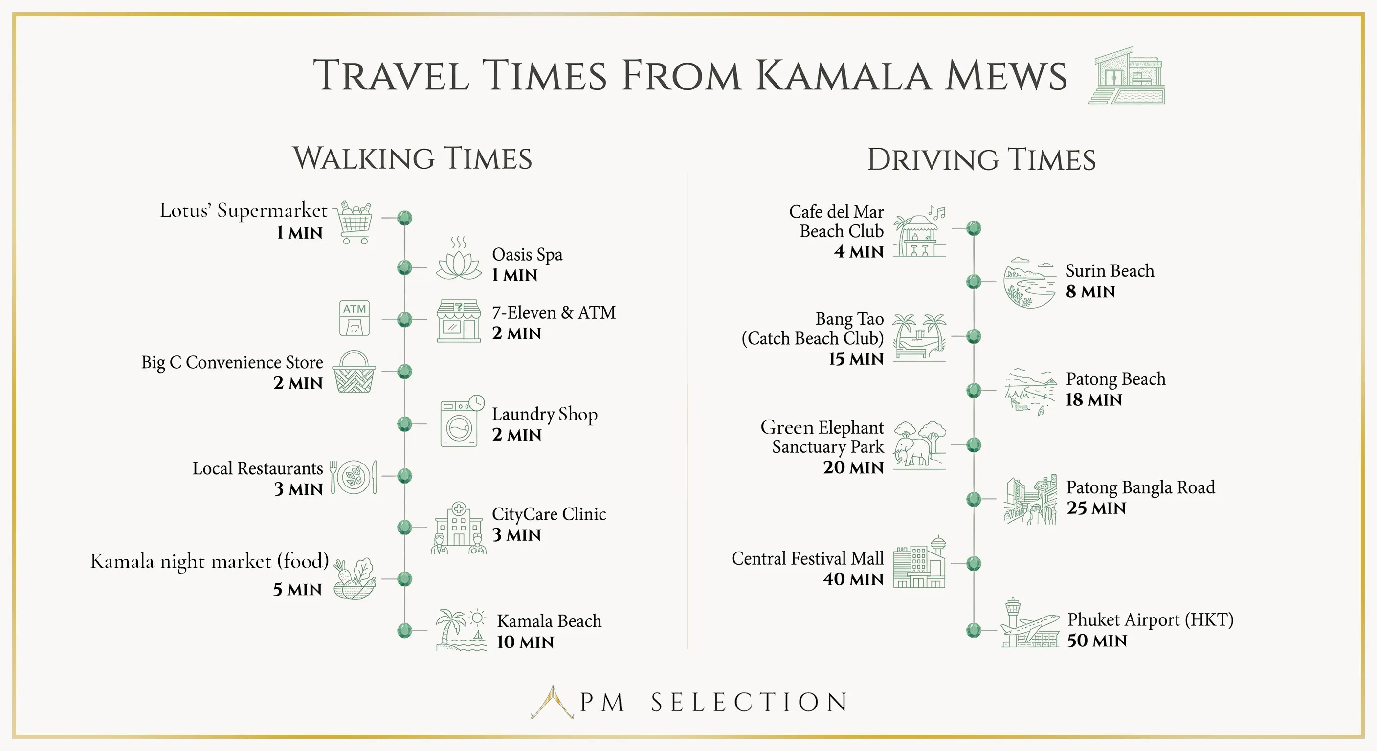 All driving times are estimates from Google Maps. Please note that during peak hours and high season, travel times may vary significantly.
At the time of writing, the vegan and fruit night market is open Monday, Tuesday, Thursday, and Friday evenings