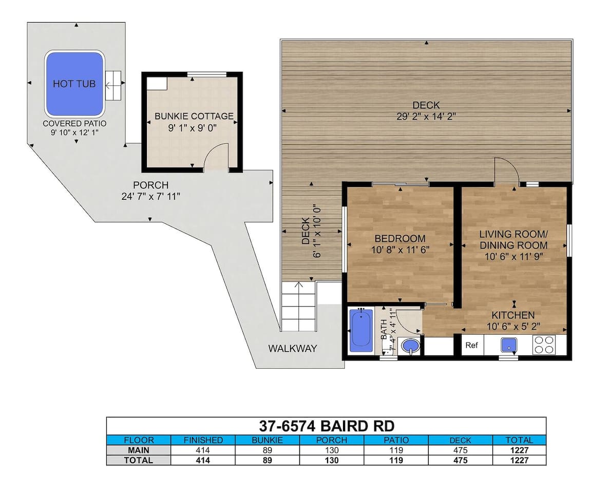 Property Buildings Layout and locations