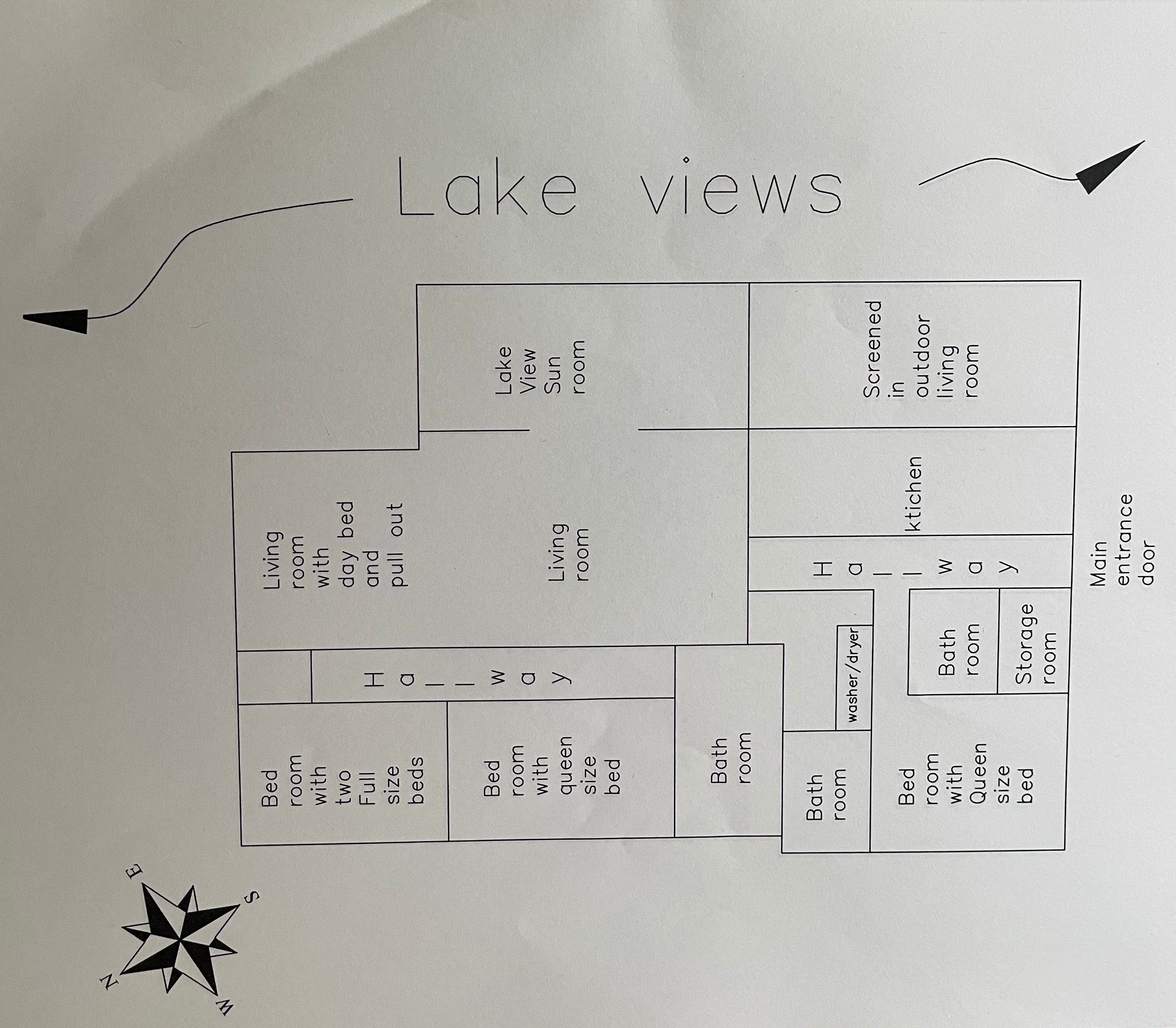 Layout