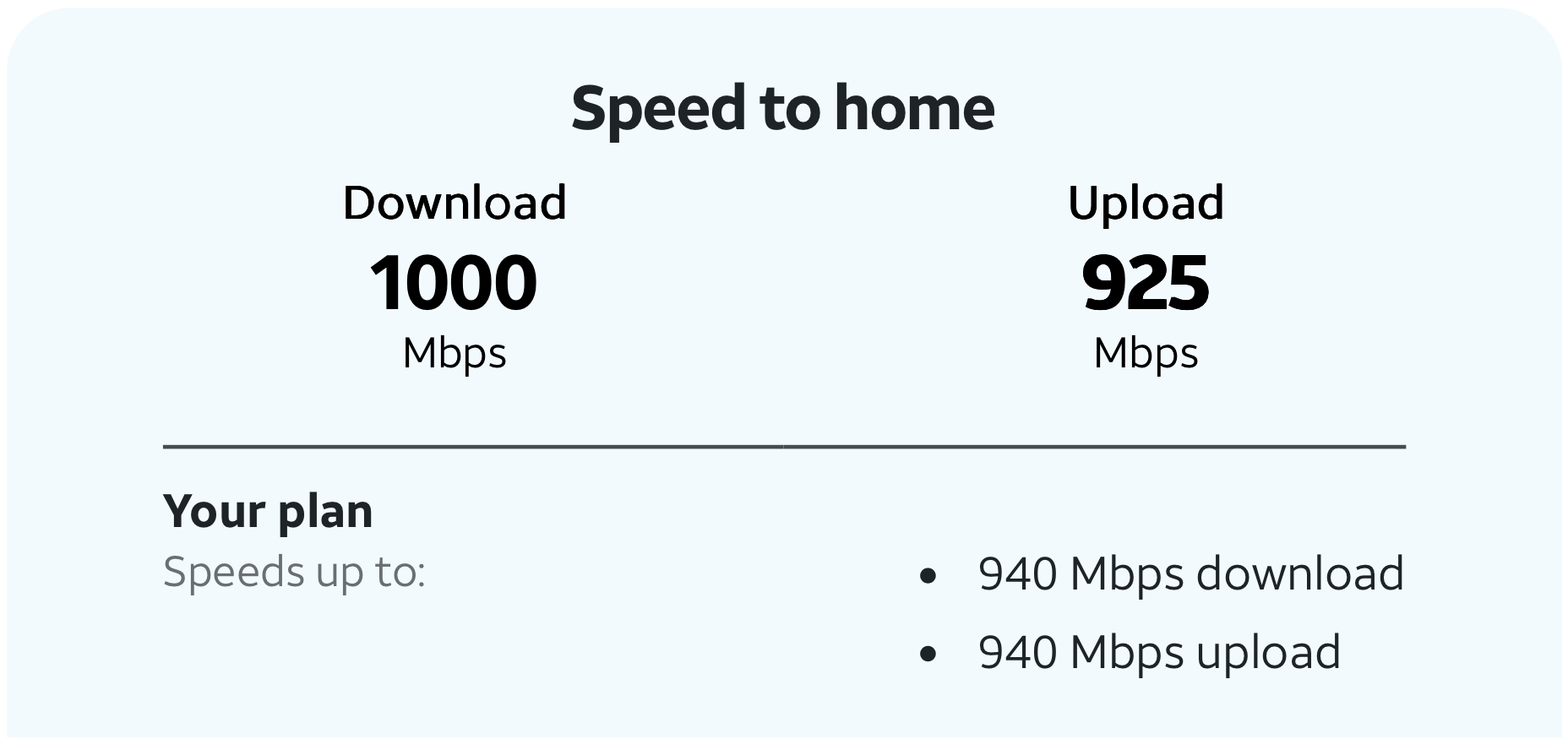 AT&T All-Fi Hub with high-speed 1 Gig fiber internet.