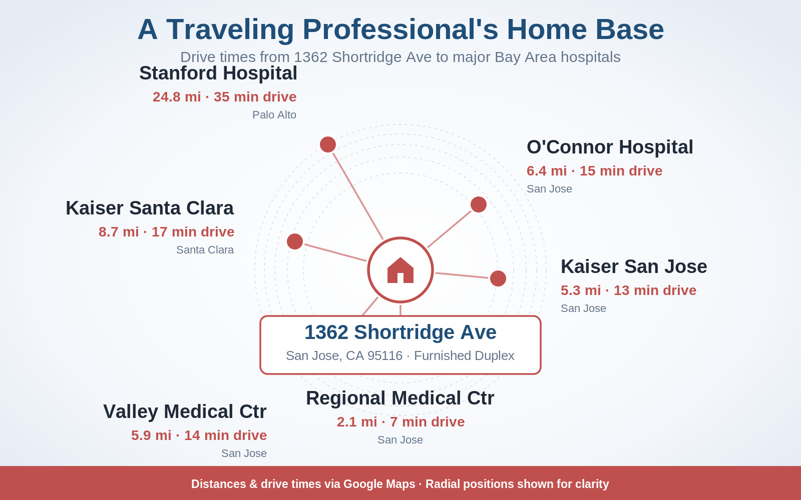 11-1362-shortridge-drive-times-to-bay-area-hospitals