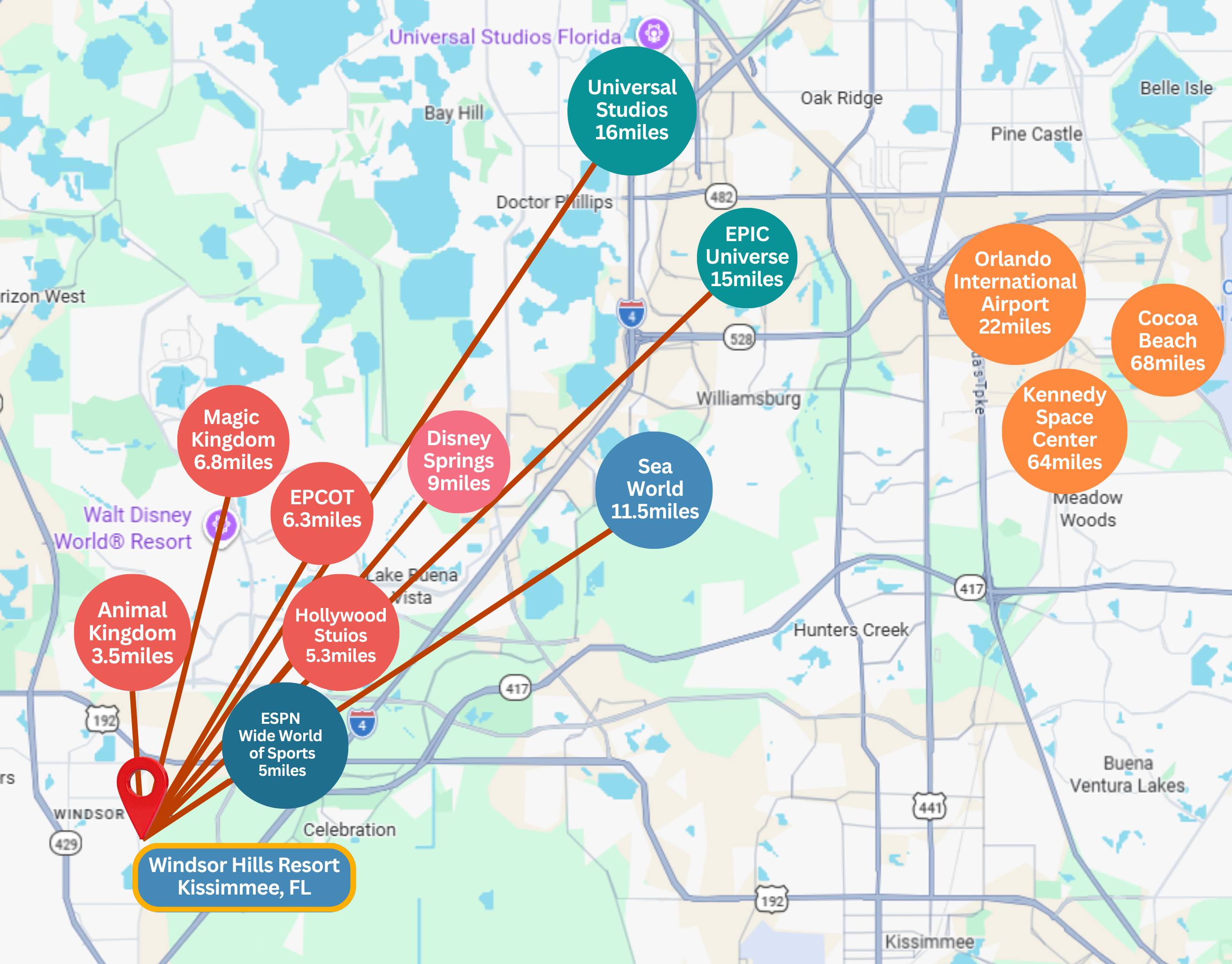 Windsor Hills is the closest resort to Disney Parks!