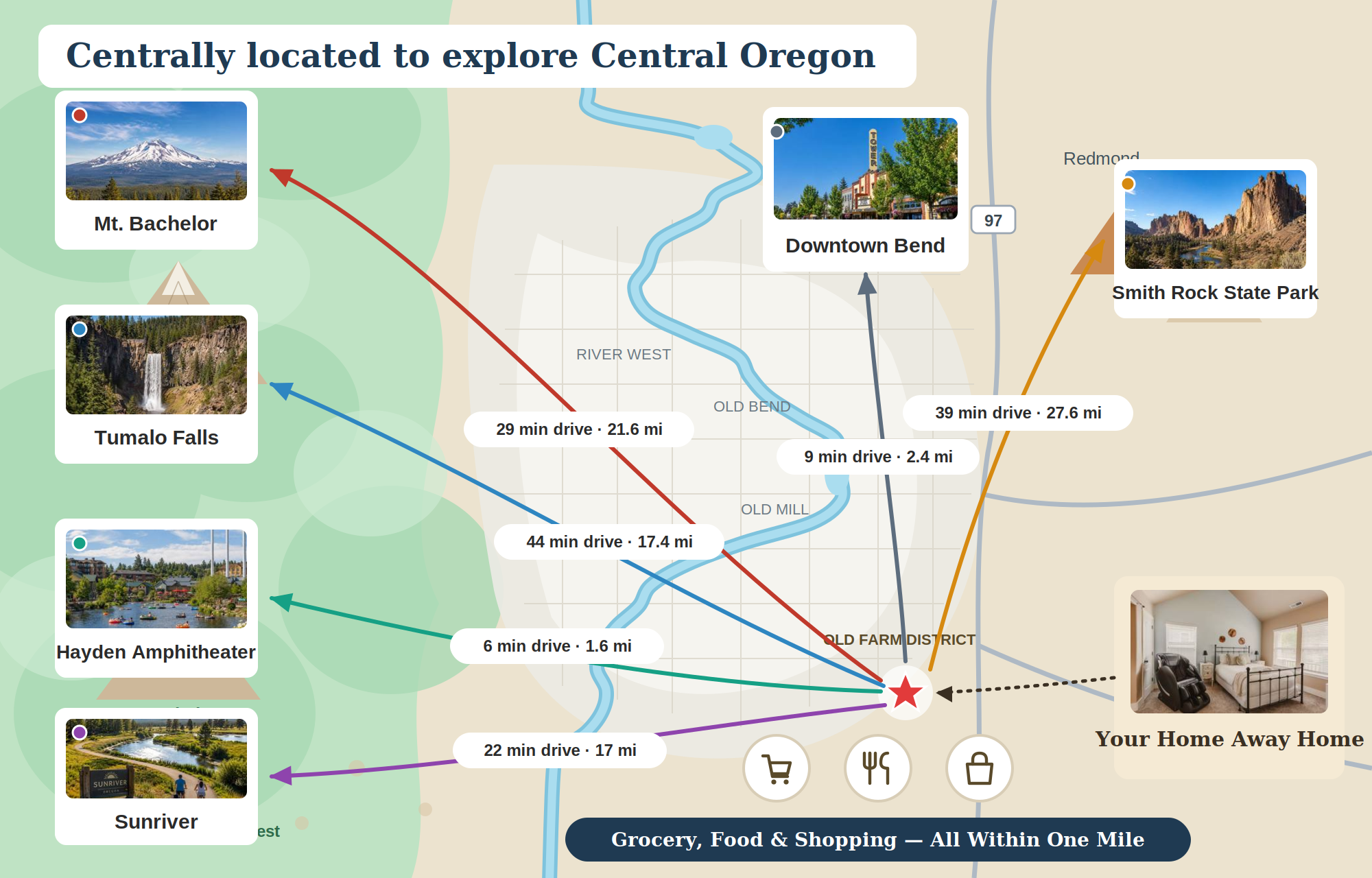 Our home is conveniently located for exploring Bend and Central Oregon, with quick access to shops, restaurants, major roads, and highways, plus an easy drive to Mt. Bachelor, Sunriver, Sisters, and Redmond.