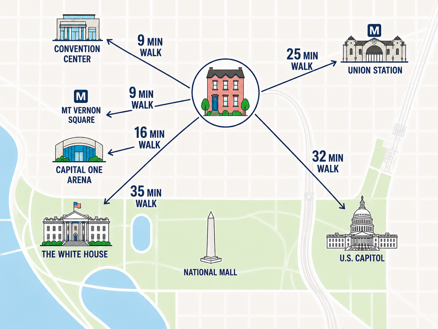 Centrally located to all of DC's major attractions