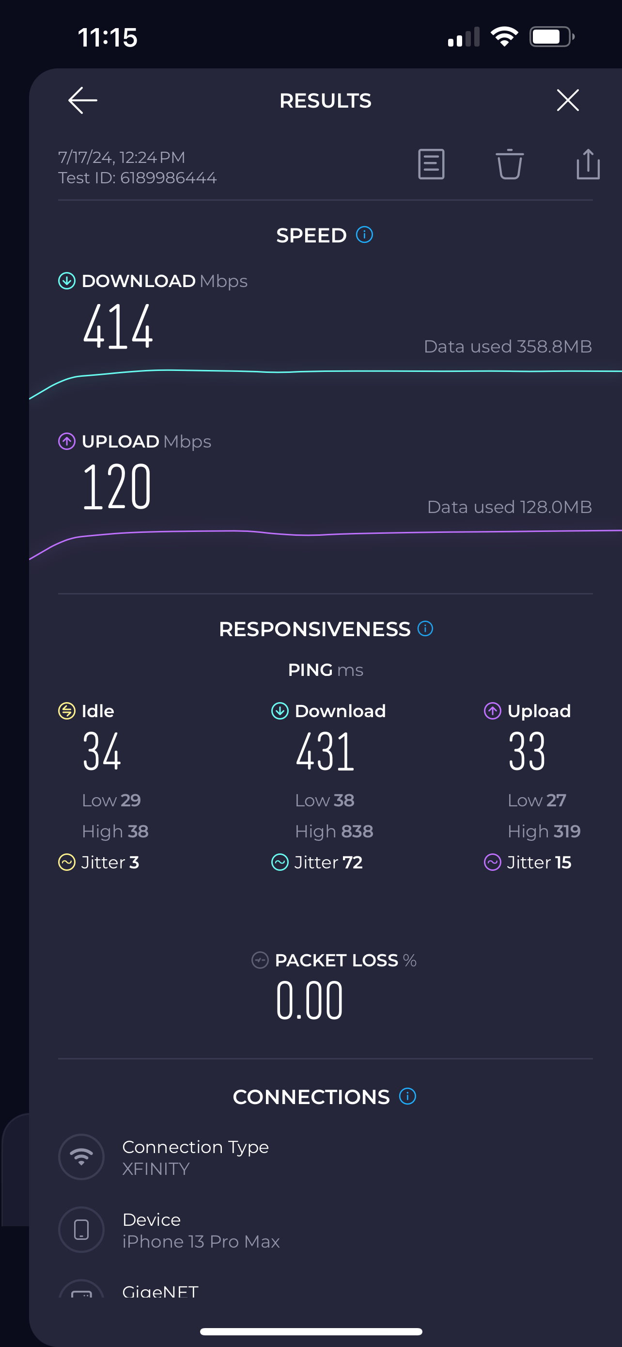 High Speed Internet
