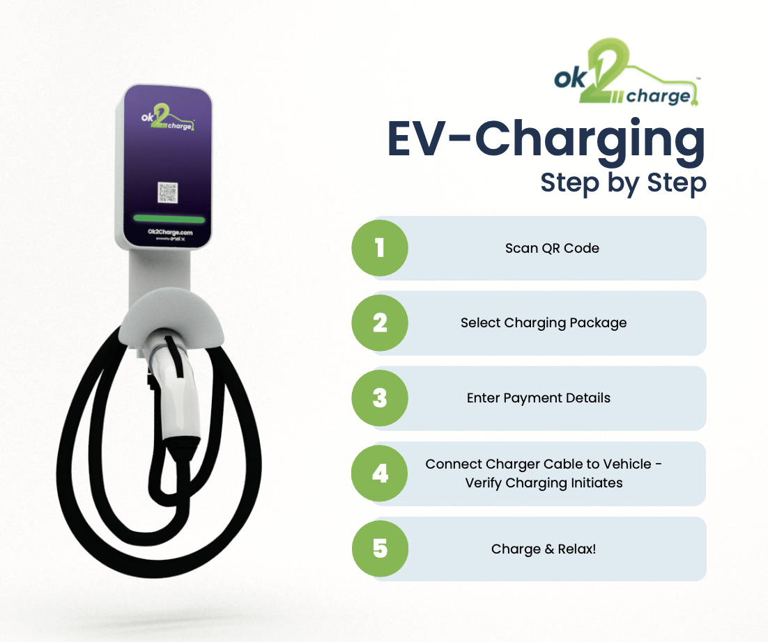 EV charger instructions