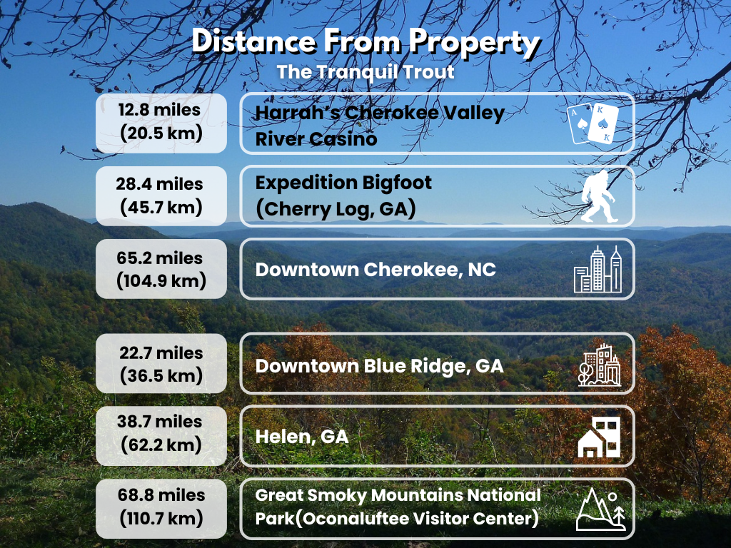 Close to Everything!