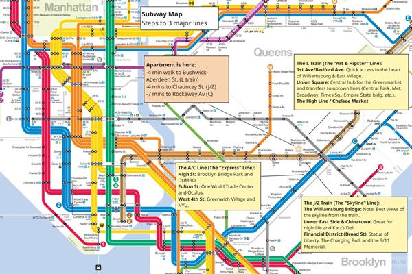 Apartment is a convenient walk to 3 major subway lines. Key Manhattan door-to-door travel times: Union Square (30 min), High Line (40), Chinatown (34), Lower East Side (35), Wall Street (34), One World Trade (35).