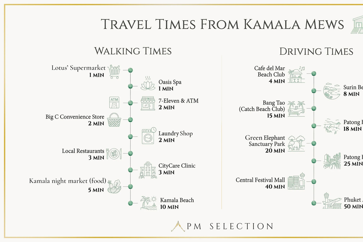 All driving times are estimates from Google Maps. Please note that during peak hours and high season, travel times may vary significantly.
At the time of writing, the vegan and fruit night market is open Monday, Tuesday, Thursday, and Friday evenings