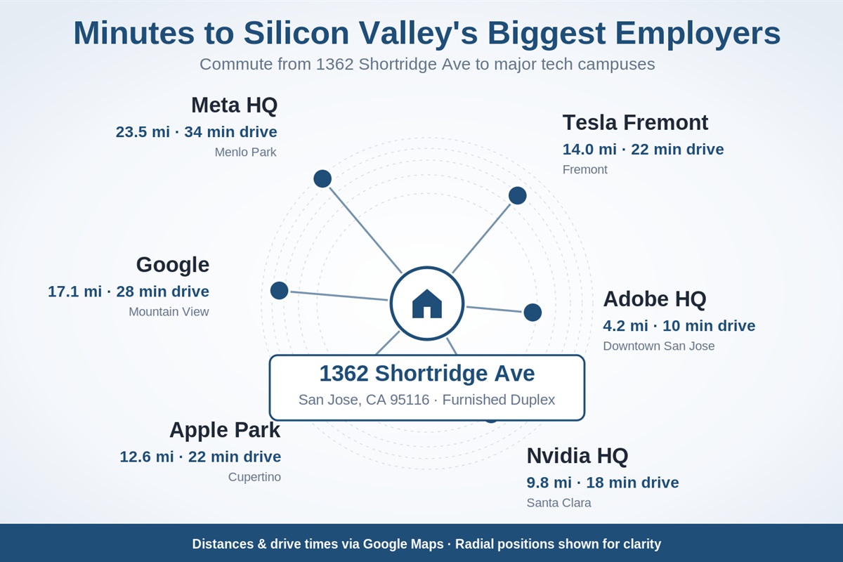 18-1362-shortridge-drive-times-to-silicon-valley-tech-employers