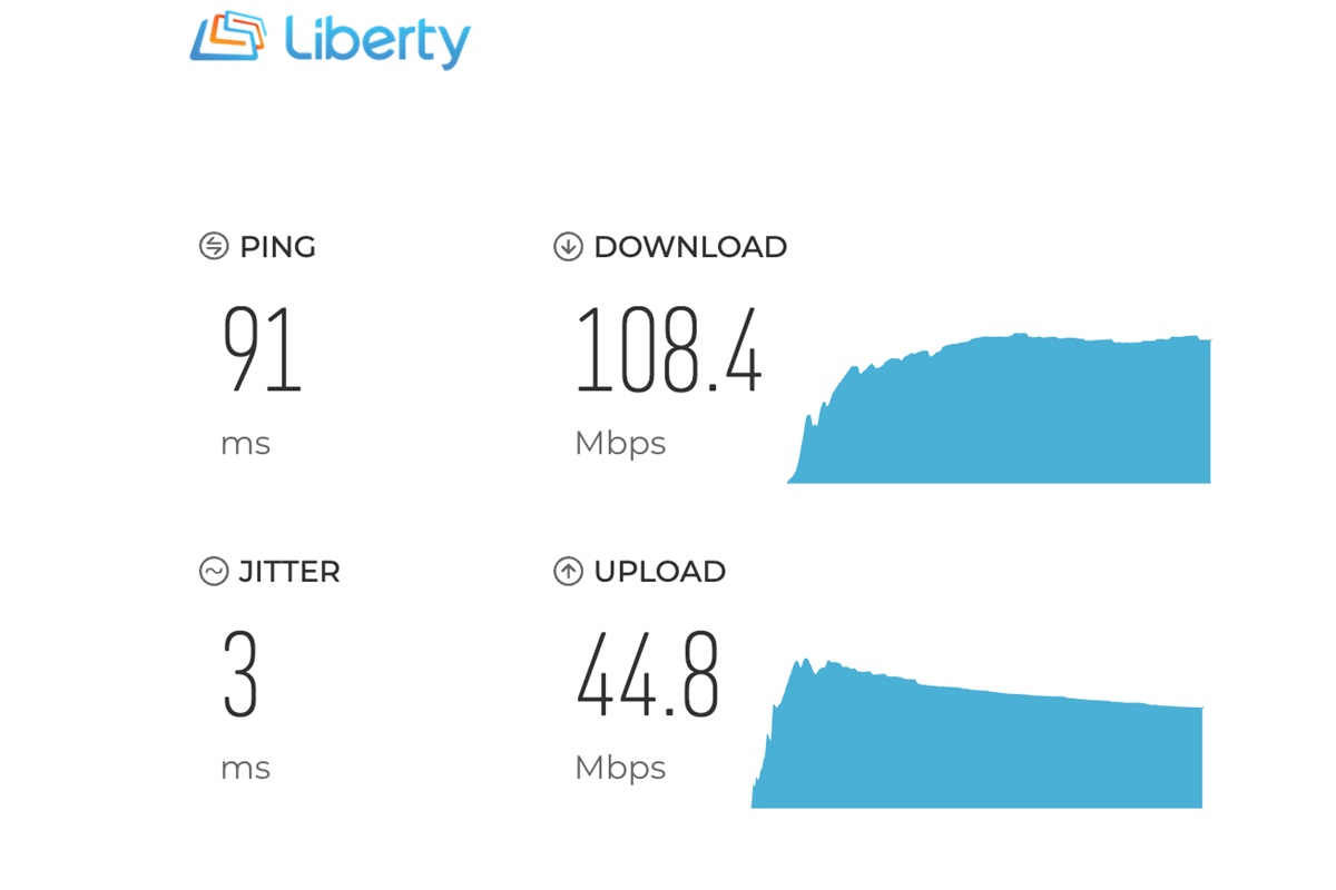 High Speed Internet test