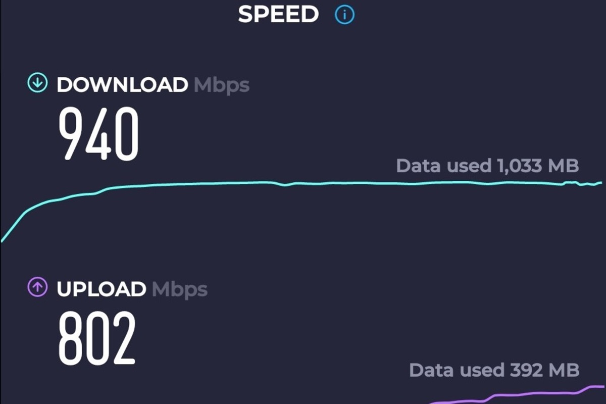 High-Speed WiFi Internet!