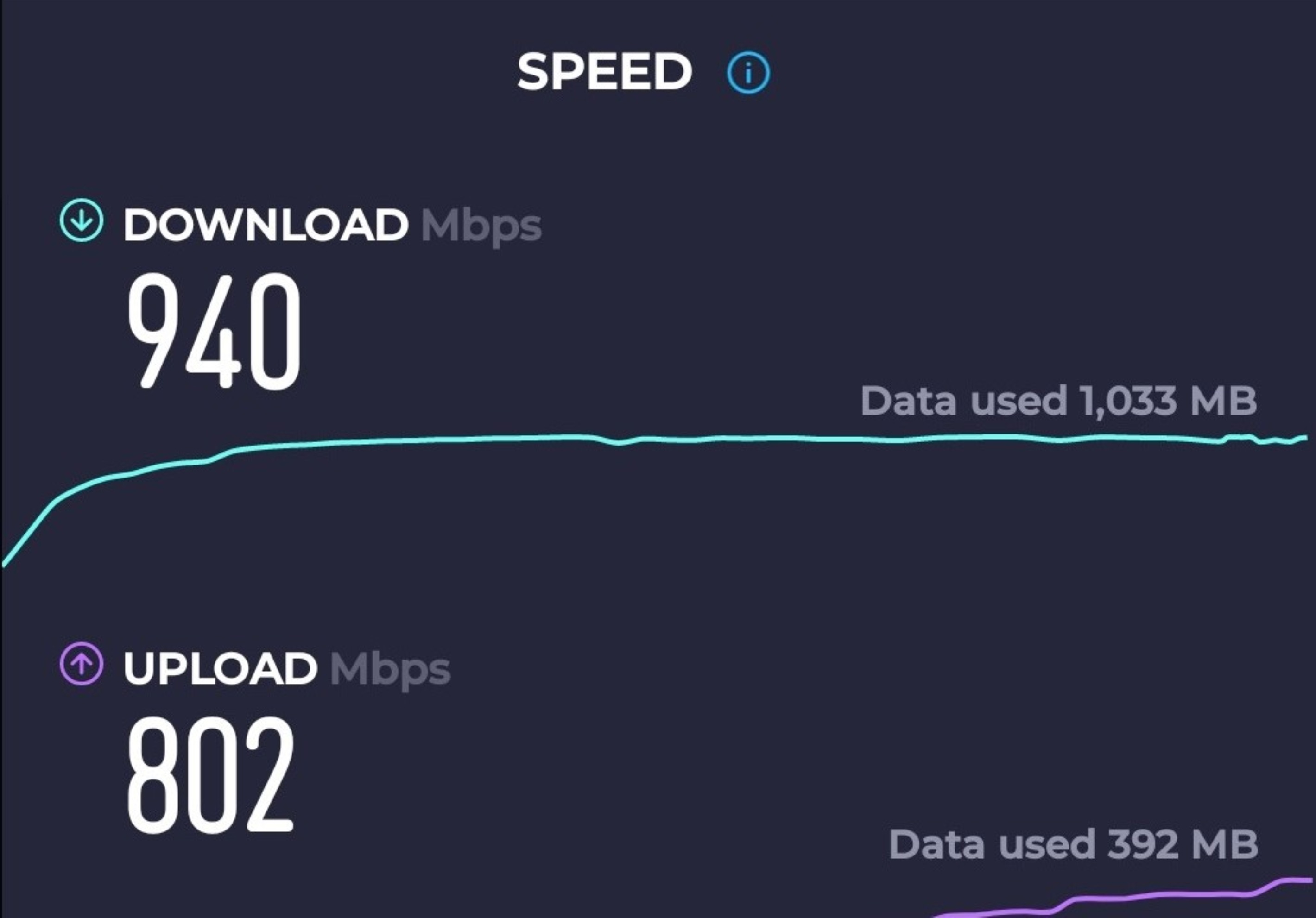 High-Speed WiFi Internet!