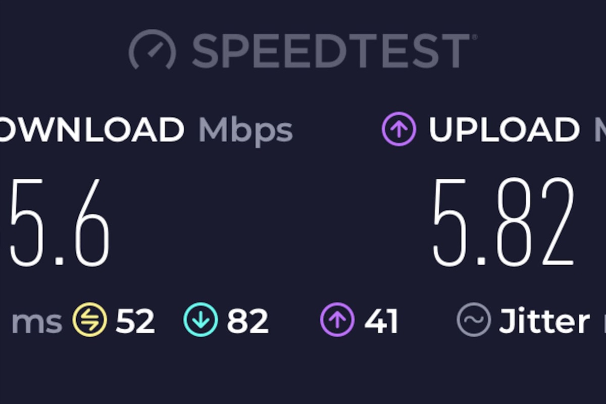 Internet speed