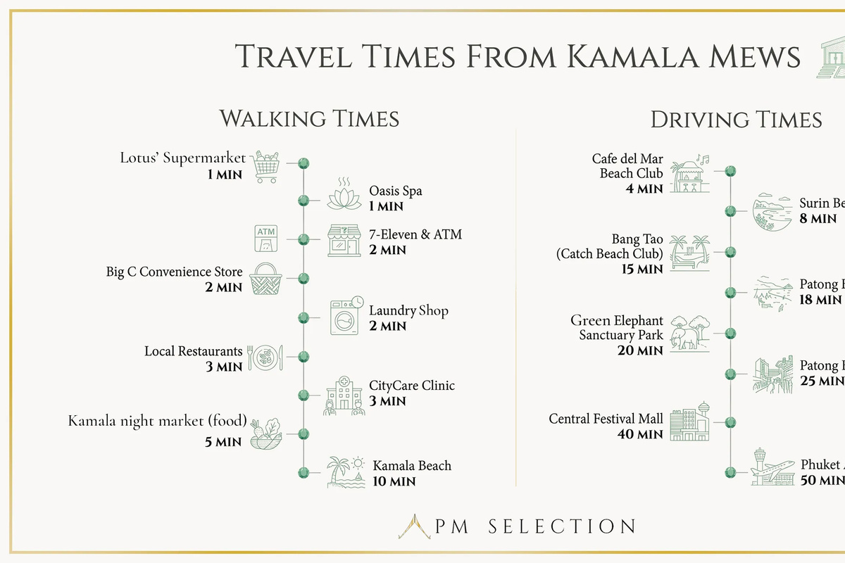 All driving times are estimates from Google Maps. Please note that during peak hours and high season, travel times may vary significantly.
At the time of writing, the vegan and fruit night market is open Monday, Tuesday, Thursday, and Friday evenings