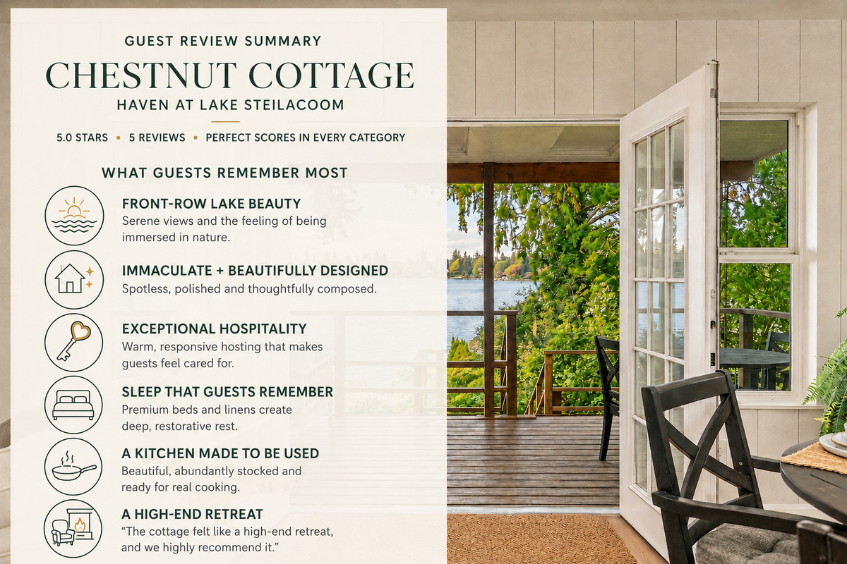 Previously enjoyed primarily by mid-term guests—including a recent two-month stay—Chestnut Cottage is now welcoming short-term reservations. This AI-assisted summary reflects recurring themes from the cottage’s verified Airbnb reviews.