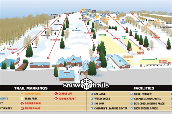 Surrounding Area Attraction