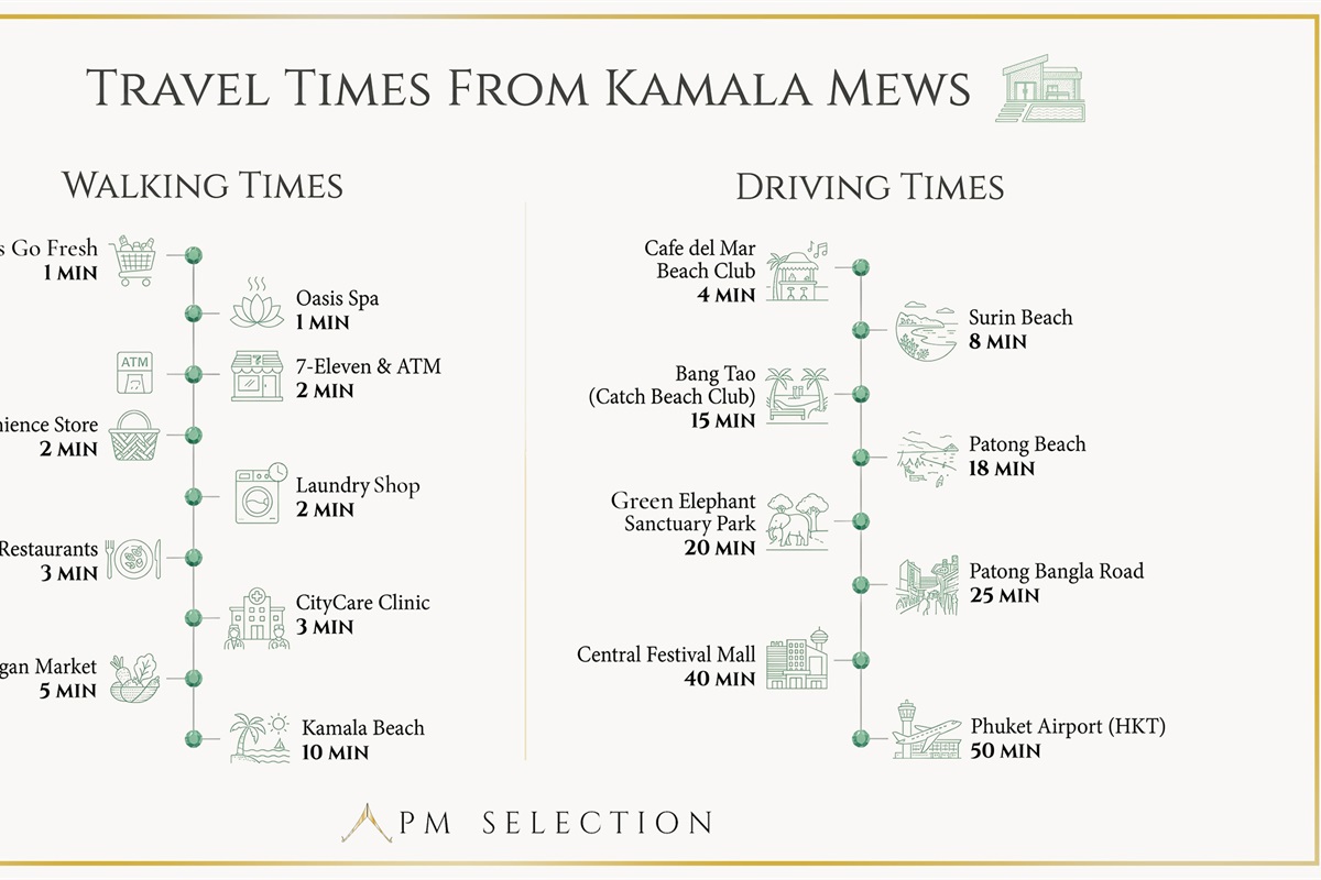 All driving times are estimates from Google Maps. Please note that during peak hours and high season, travel times may vary significantly.
At the time of writing, the vegan and fruit night market is open Monday, Tuesday, Thursday, and Friday evenings