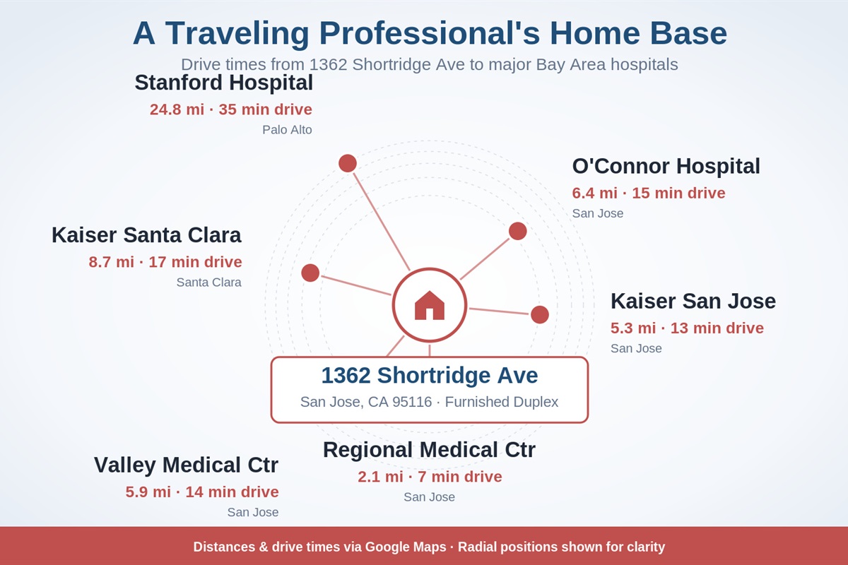 11-1362-shortridge-drive-times-to-bay-area-hospitals