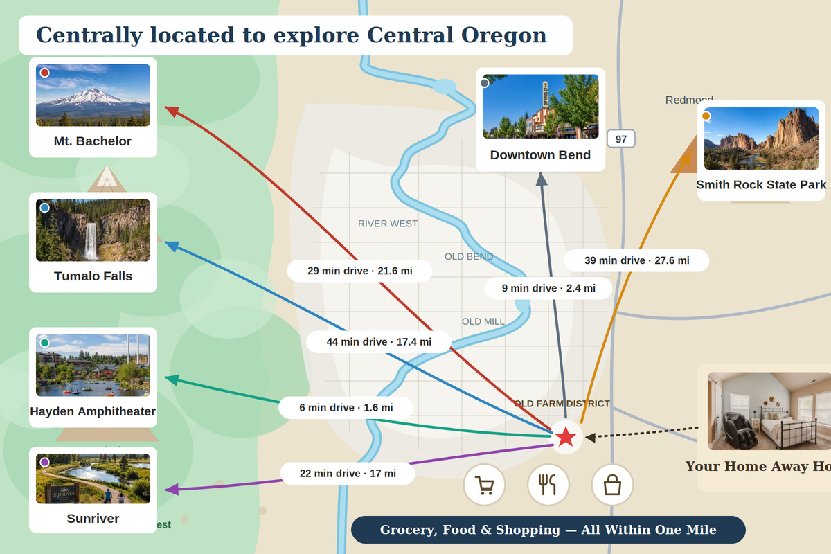 Our home is conveniently located for exploring Bend and Central Oregon, with quick access to shops, restaurants, major roads, and highways, plus an easy drive to Mt. Bachelor, Sunriver, Sisters, and Redmond.
