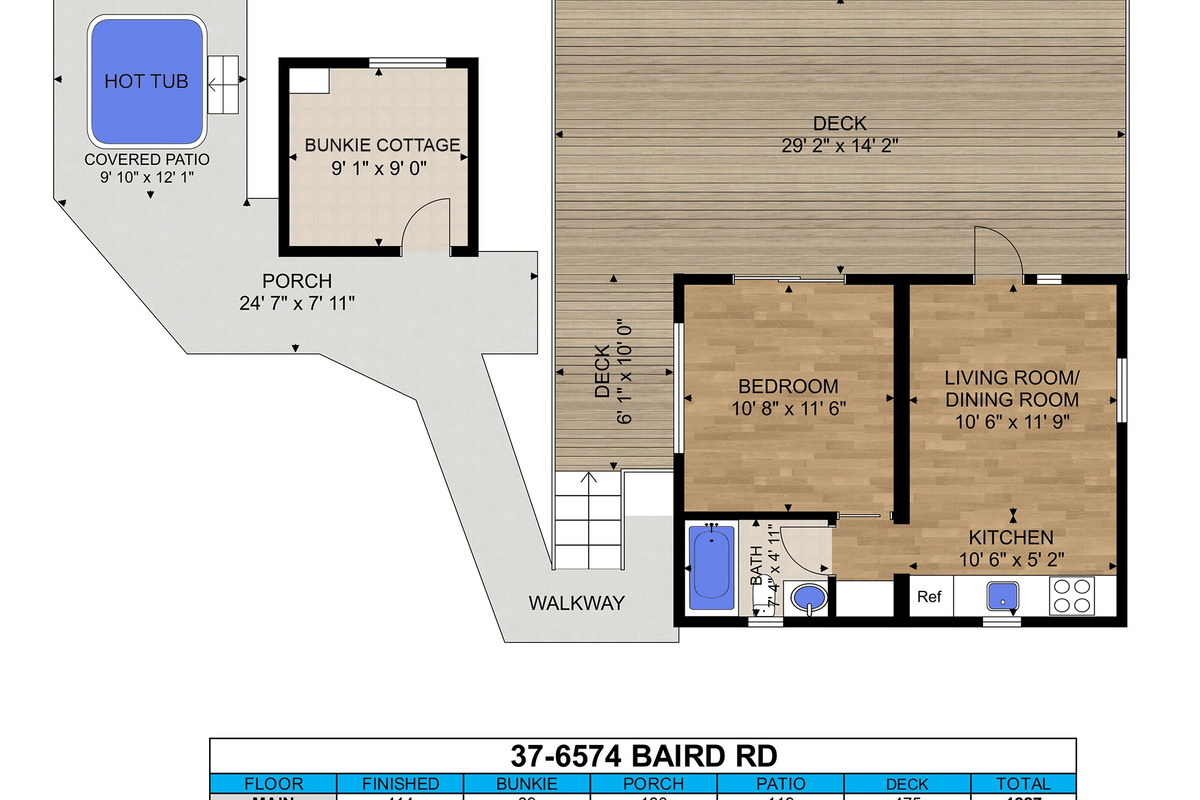 Property Buildings Layout and locations