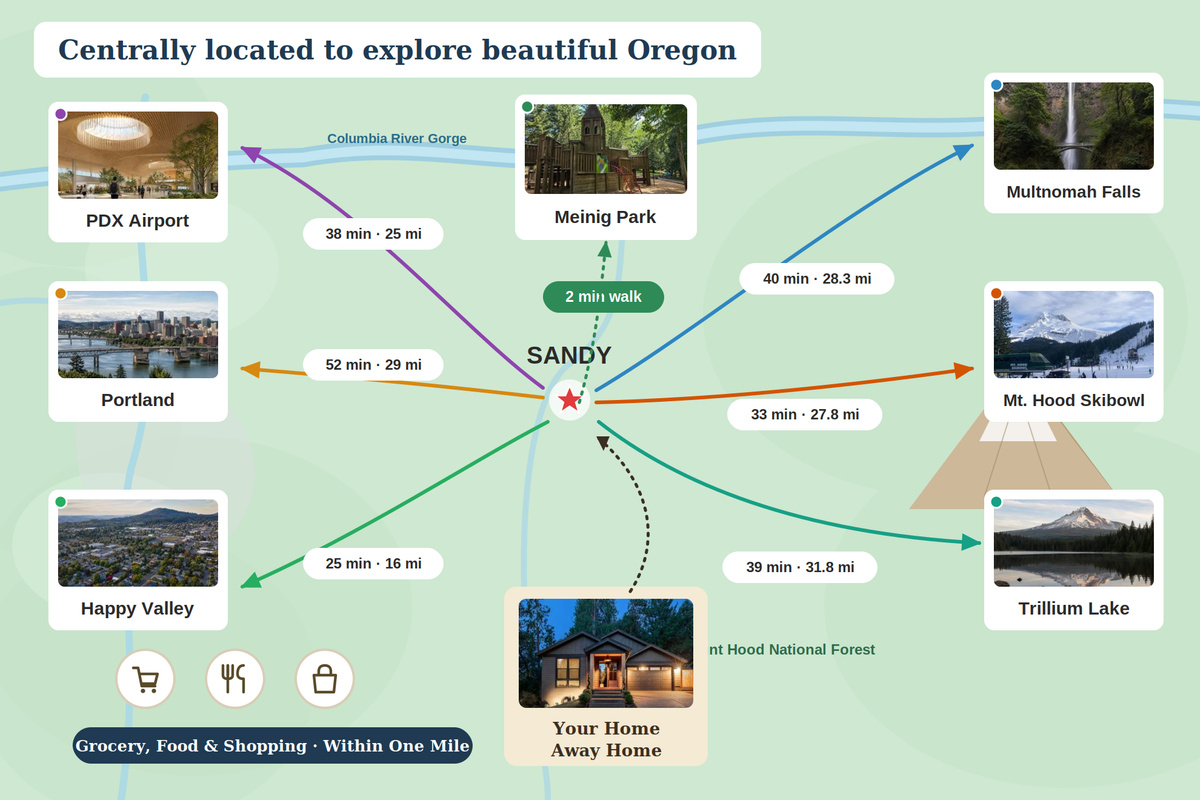 Perfectly placed for the best of Oregon. A 2-minute walk to Meinig Park, and under 40 minutes to PDX, Portland, Multnomah Falls, Mt. Hood Skibowl, and Trillium Lake — with groceries, dining, and shopping all within a mile. The ideal home base for adventure