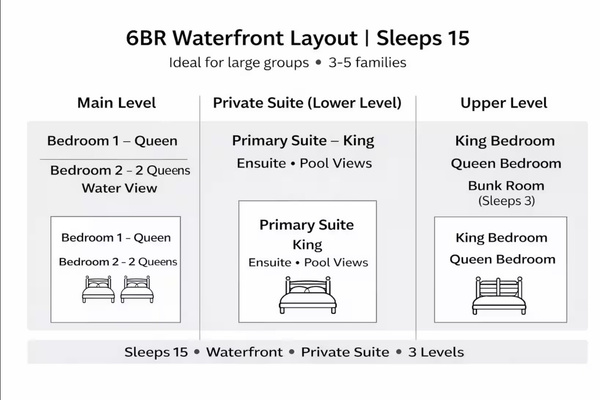 Property floor plan showing bedroom layout and sleeping arrangements