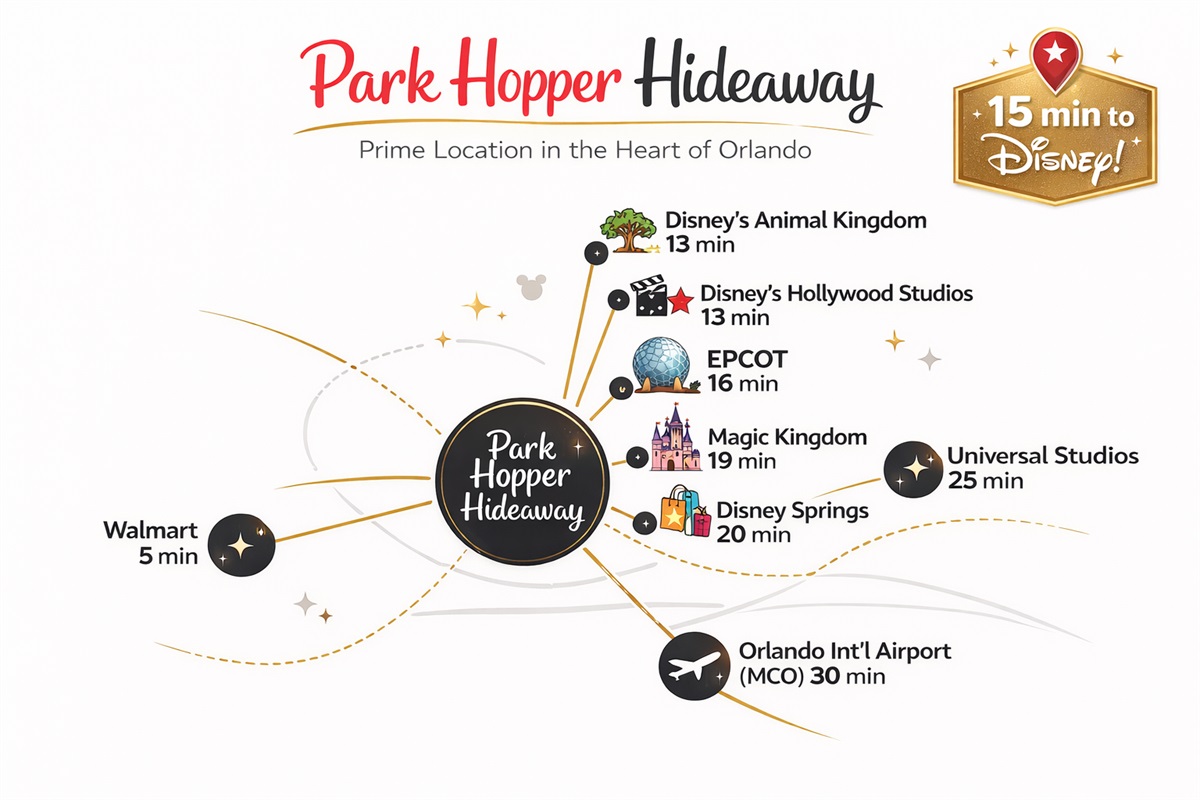 Minutes to the magic 🏰✨

13–19 minutes to the Disney parks, 20 to Disney Springs, 25 to Universal, 30 to MCO, and just 5 to Walmart. Close enough for mid-day pool breaks, far enough for peace and privacy. Location = everything. 🌴🚗