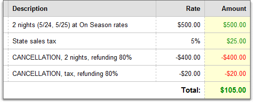 line items for sending a refund