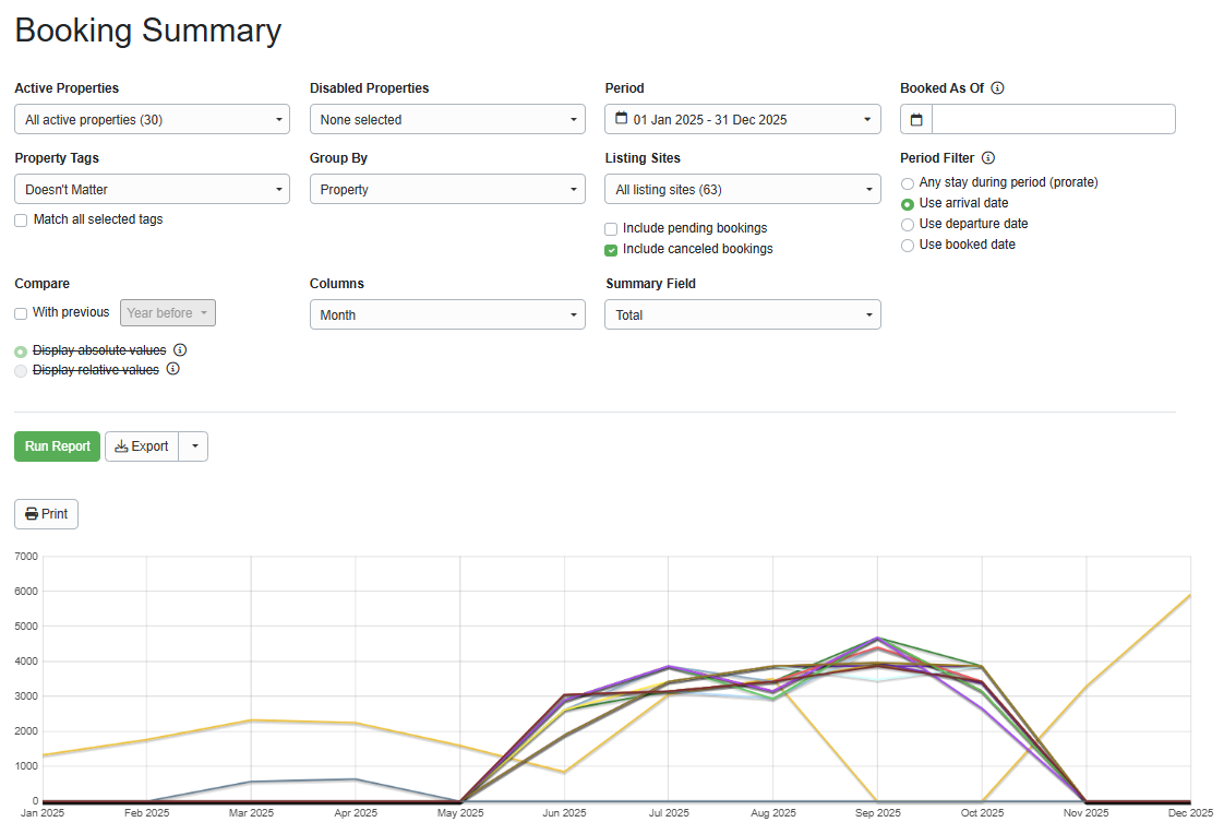 Create your Booking Summary report by navigating to Reports > Summary Reports > Bookings, selecting the following options, and clicking Run Report.