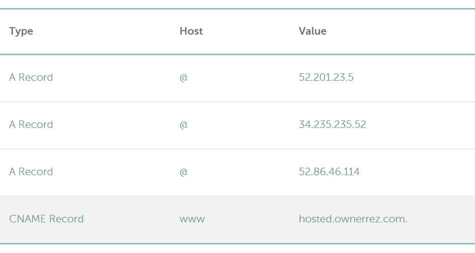 Records on other hosts, such as mail or MX records, can stay.
