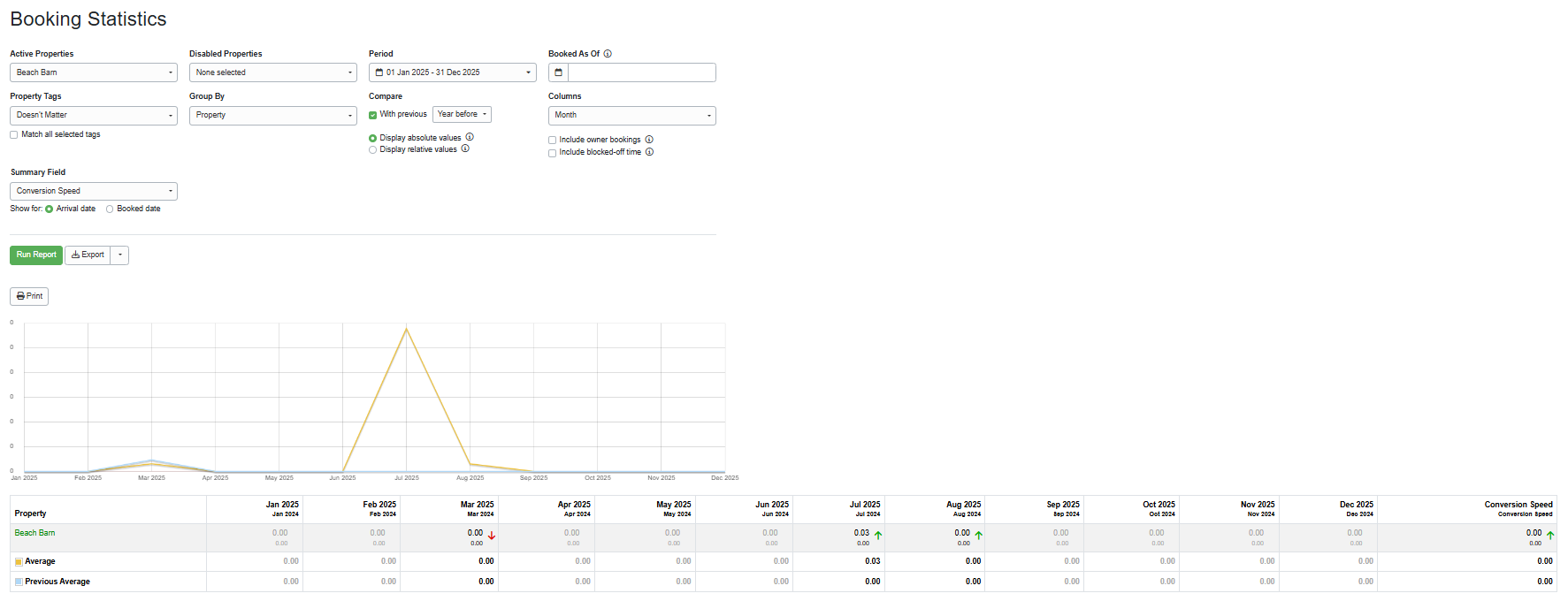Create your Conversion Speed report by navigating to Reports > Analysis and Statistics > Booking Statistics > Conversion Speed, selecting from the following options, and clicking Run Report.