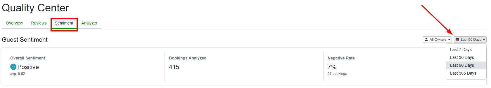 For hosts with Rezzy AI enabled, the Quality Center Guest Sentiment tab&nbsp;provides an AI-driven view of how guests feel about their stays. Each booking is assigned a sentiment value &mdash; positive, neutral, or negative &mdash; based on AI analysis of guest communications. Positive sentiment corresponds to scores of 1 or 2, neutral to 0, and negative to -1 or -2. This breakdown helps you identify seasonal patterns in the guest experience that may not be immediately apparent from review scores alone.&nbsp;On the upper right, you can dynamically filter review information by owners or time periods using the dropdown lists.