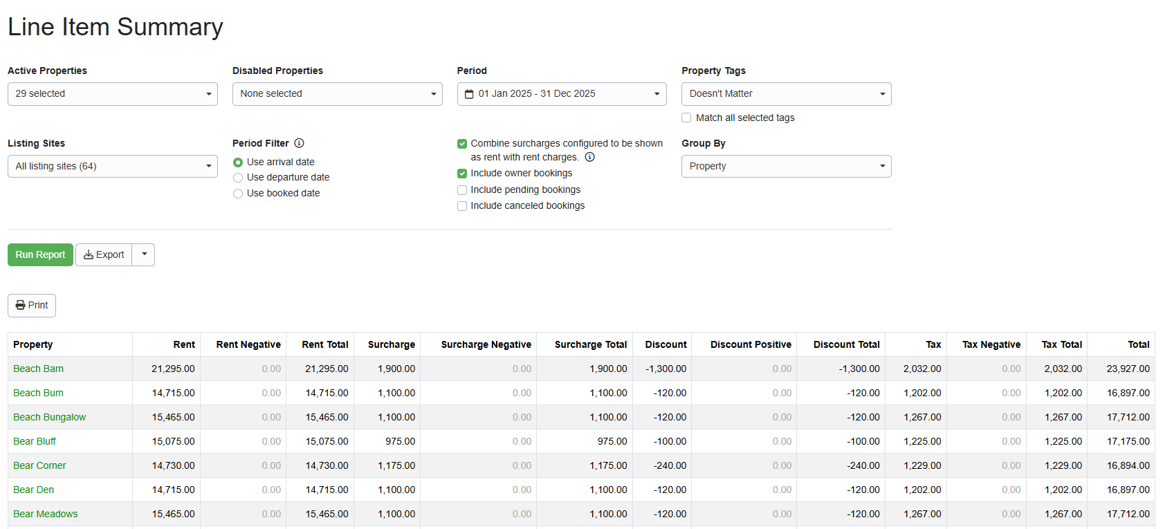 Create a&nbsp;Line Items report by navigating to Reports > Summary Reports > Line Items,&nbsp;selecting the following options, and clicking Run Report.