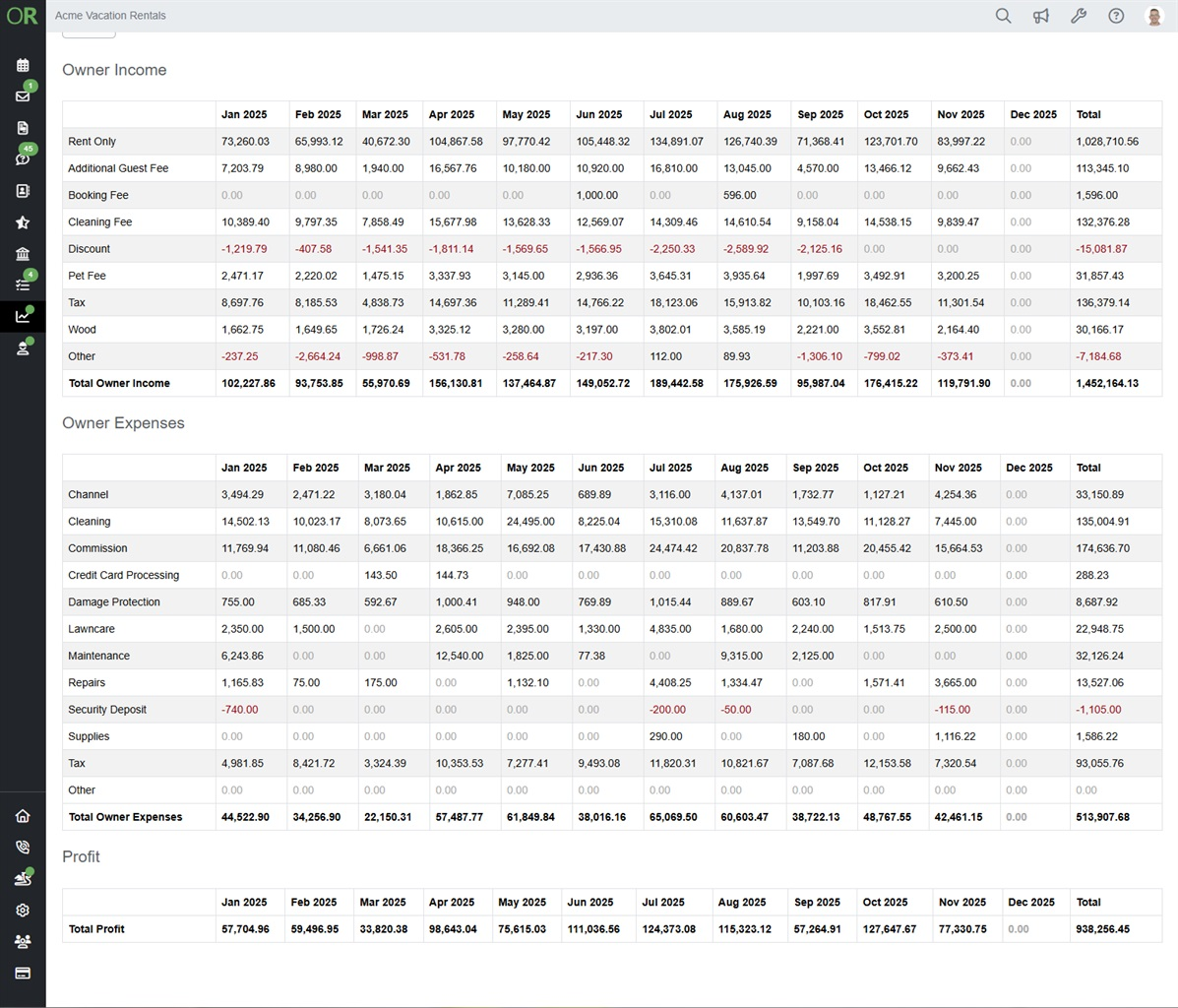 Monthly Income Statement