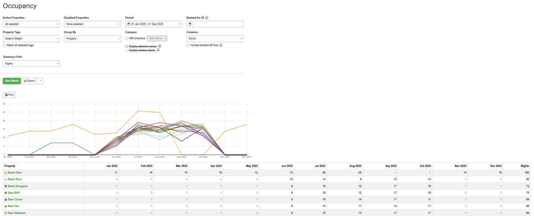 Create your Nights report by navigating to Reports > Analysis and Statistics > Occupancy > Nights, selecting the following options, and clicking Run Report.