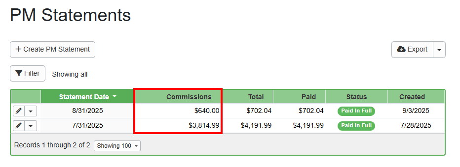 OwnerRez added a commissions column to the PM Statement to separate management fee revenue from reimbursed expenses, providing a clearer performance indicator.
