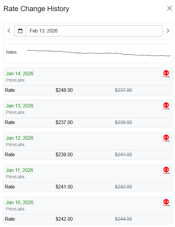 Nightly rate or rule changes made by dynamic pricing tools, including the logo, are displayed on the right side of the Rate Change History along with a sparkline visualization that shows rate trends.