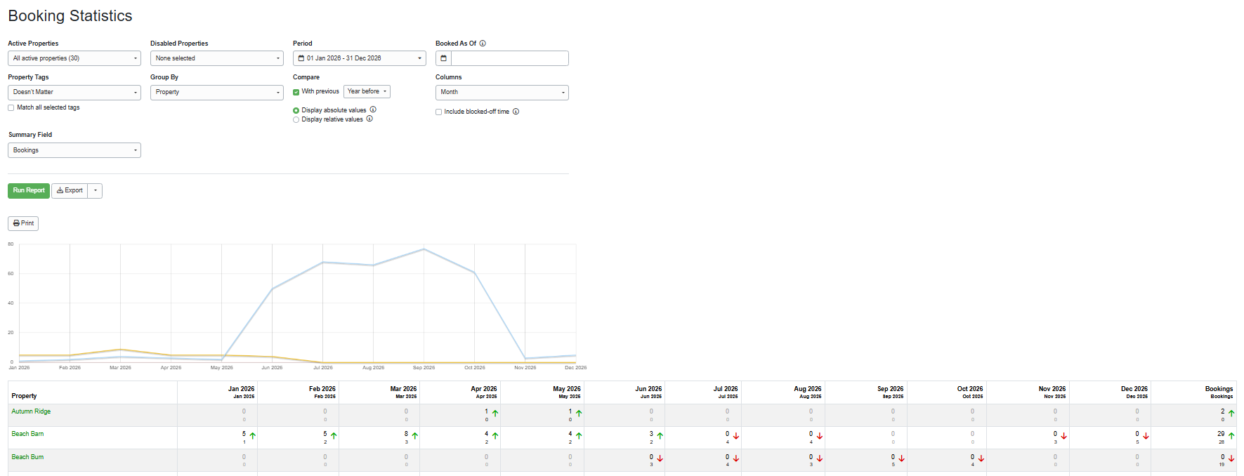 Create your Booking Statistics report by navigating to Reports > Analysis and Statistics > Booking Statistics, selecting the following options, and clicking Run Report.