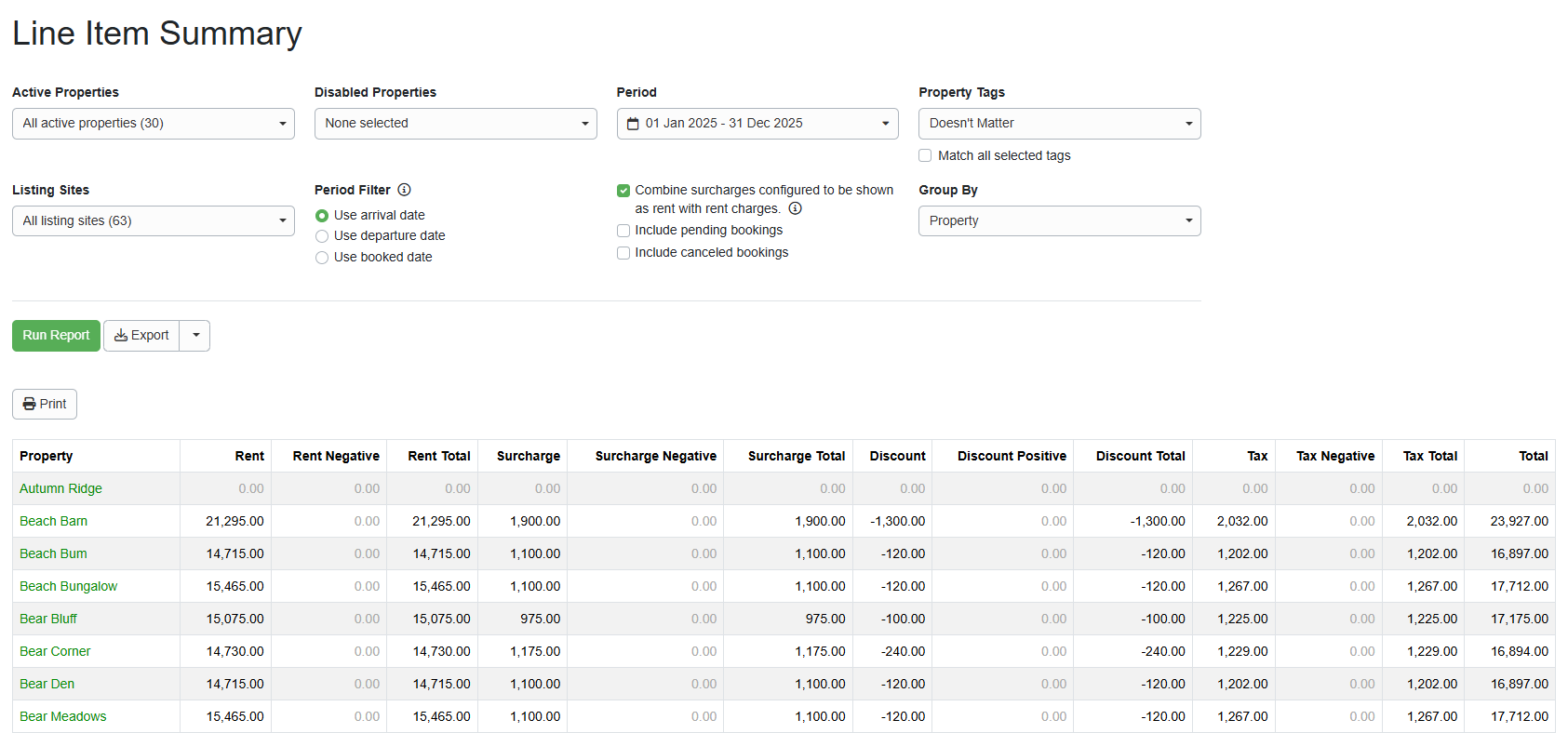 Create a&nbsp;Line Items report by navigating to Reports > Summary Reports > Line Items,&nbsp;selecting options, and clicking Run Report.