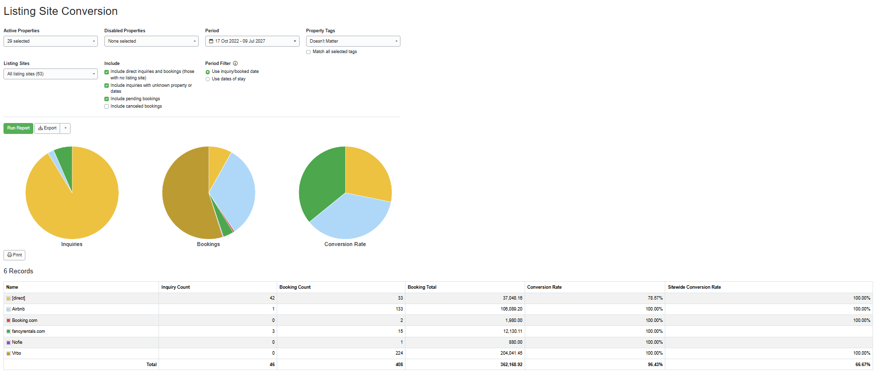 Create your Listing Site Performance report by navigating to Reports > Analysis and Statistics > Booking Statistics > Listing Site Performance, selecting from the following options, and clicking Run Report.